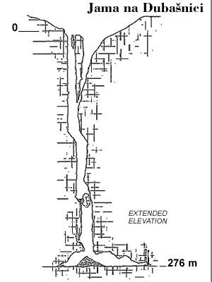 Nacrt Jame na Dubasnici, razvucen profil (gif, 12 k)